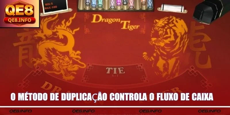 O método de duplicação controla o fluxo de caixa 